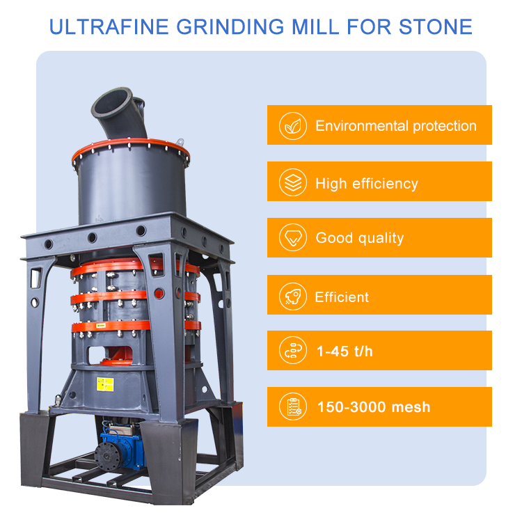 HGM mill advantages